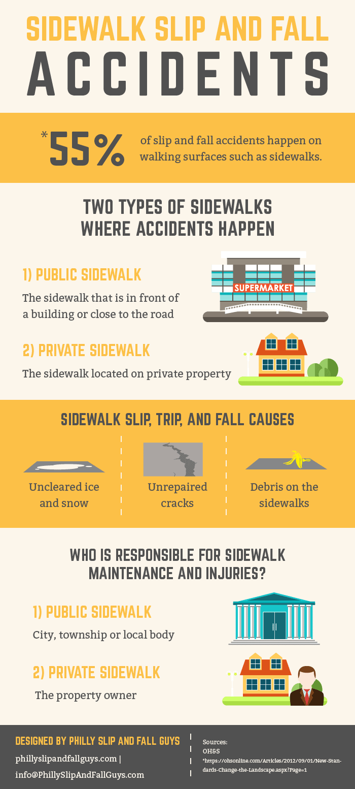 sidewalk-slip-and-fall-accidents