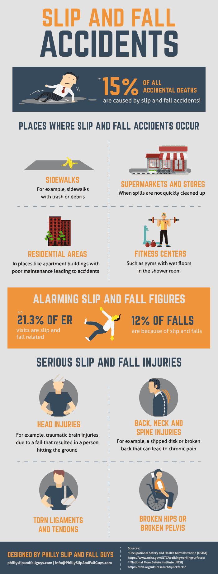SLIP AND FALL ACCIDENTS Infographic