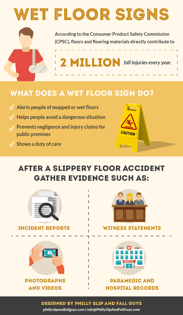 Wet Floor Signs Infographic