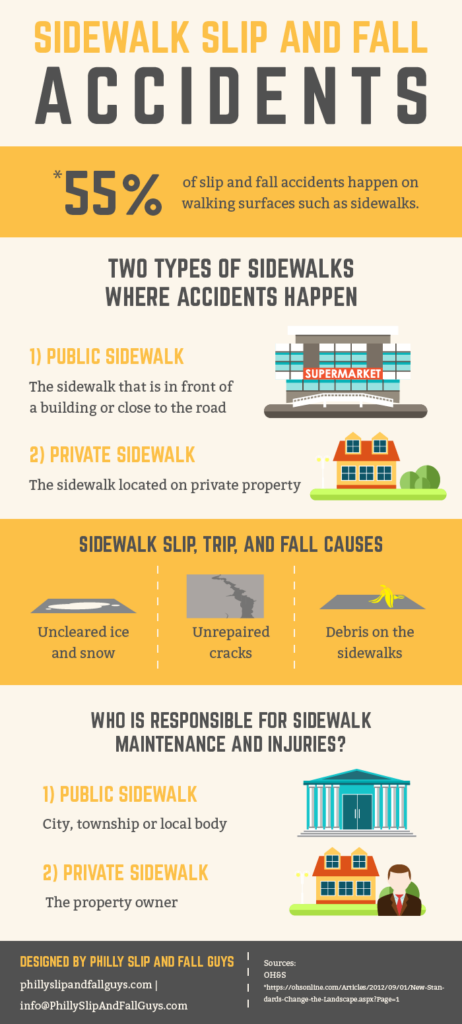 Who Is Responsible For Sidewalk Maintenance? | Philly Slip and Fall Guys